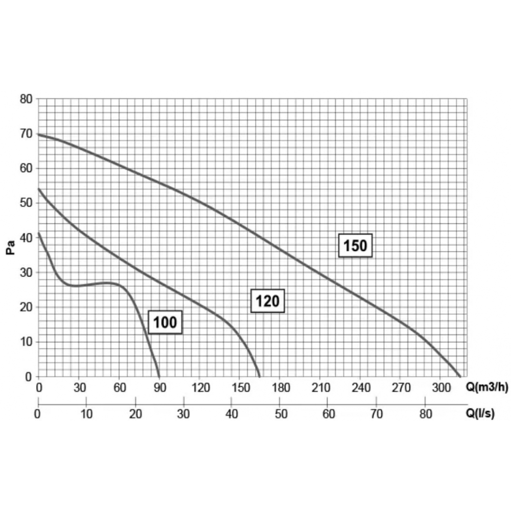 Витяжний вентилятор настінний Elicent Elegance 100 T