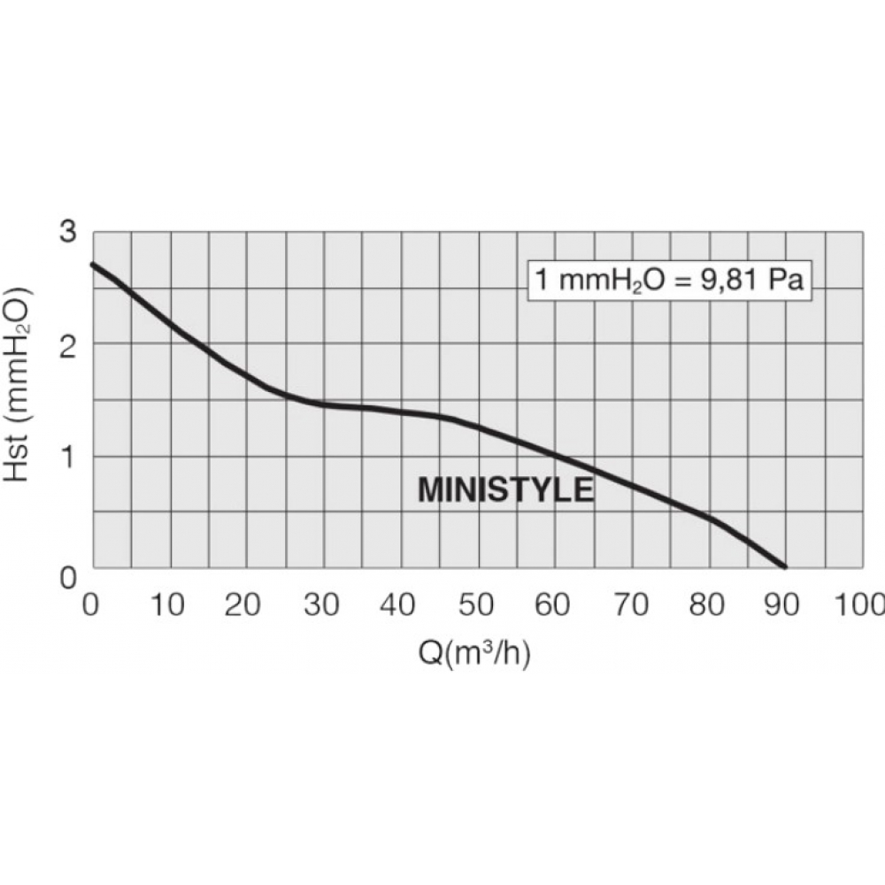 Витяжний вентилятор настінний Elicent Ministyle G PC