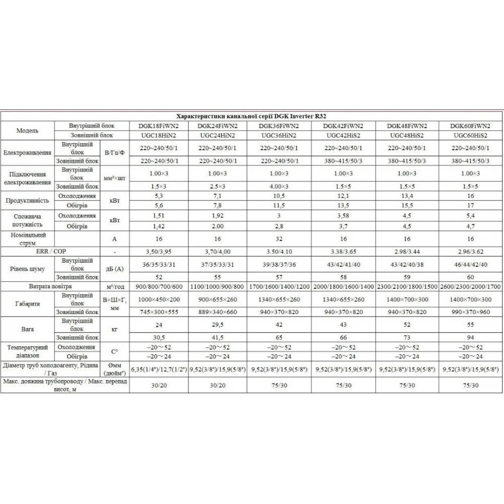 Кондиционер канальный Mitsushito DGK18FIWN2/UGC18HIN2 Inverter