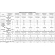 Кондиционер канальный Mitsushito DGK48FIWN2/UGC48HIS2 Inverter
