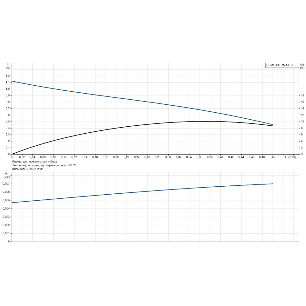 Циркуляционный насос Grundfos Comfort 15-14 BX T (93094846)