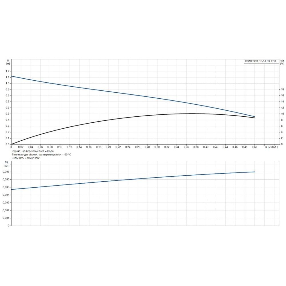 Циркуляционный насос Grundfos Comfort 15-14 BX TDT (93093665)