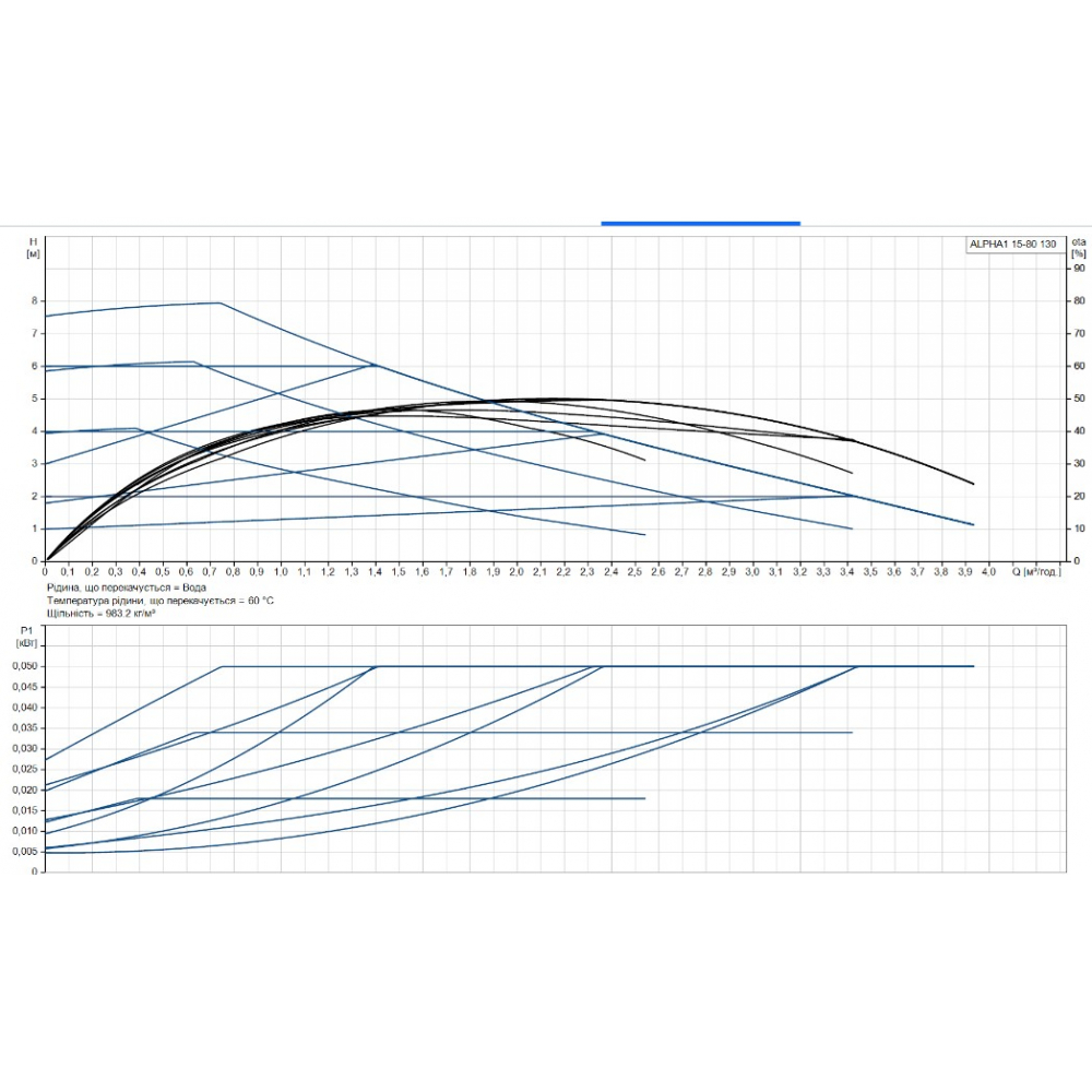 Циркуляційний насос Grundfos Alpha1 15-80 130 (99199595)