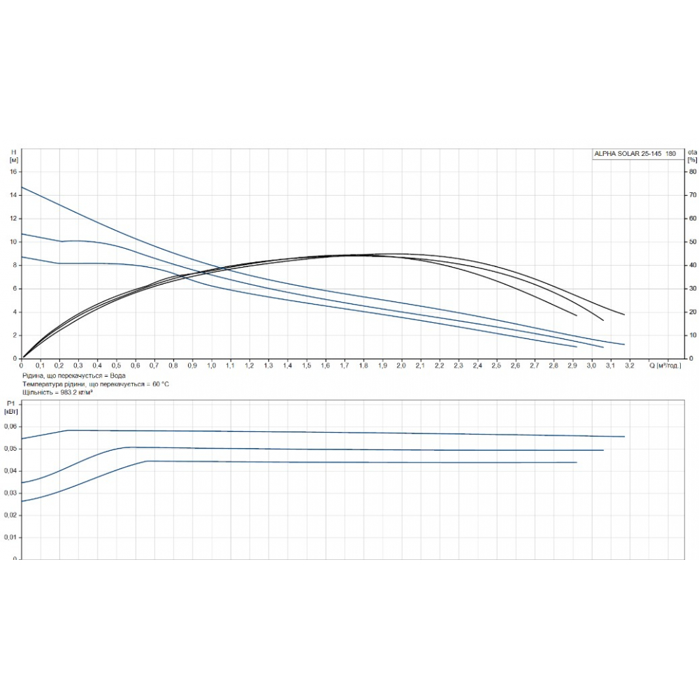 Циркуляционный насос Grundfos Alpha Solar 25-75 180 (98989300)