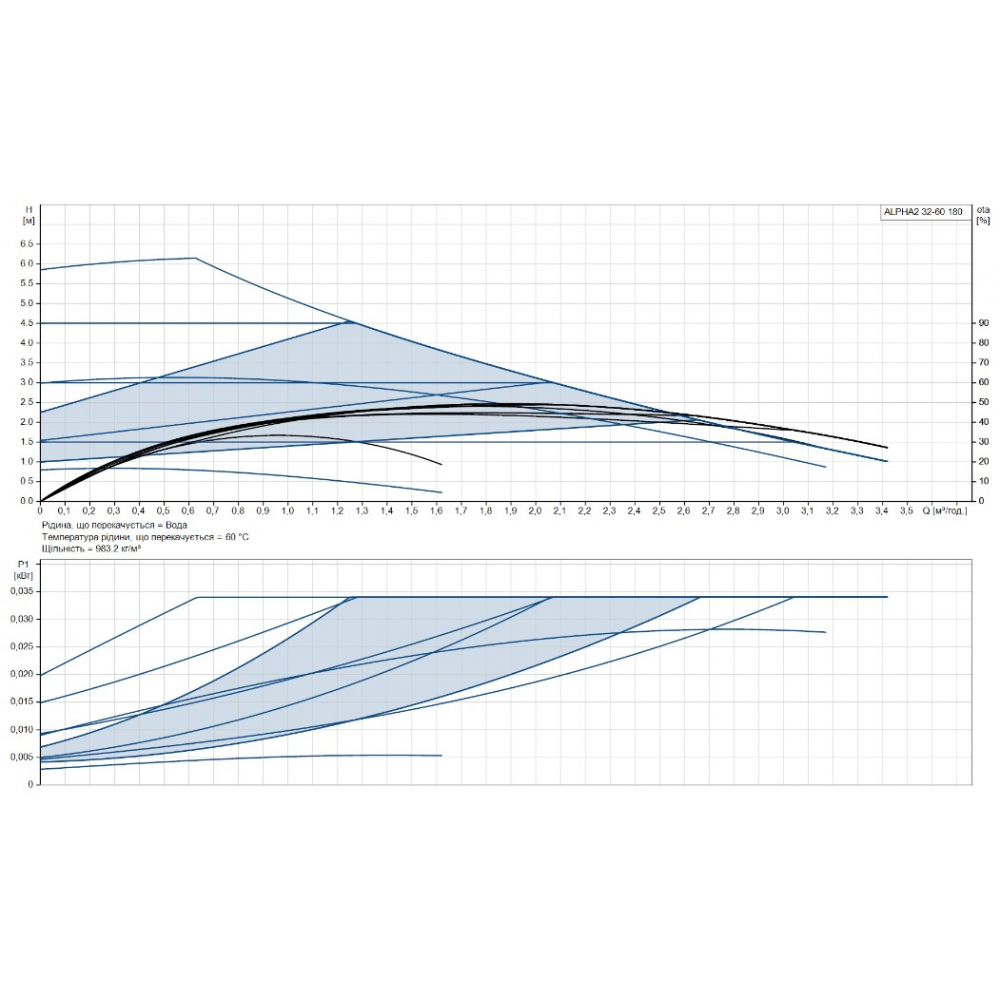 Циркуляционный насос Grundfos Alpha2 32-60 180 (99411221)
