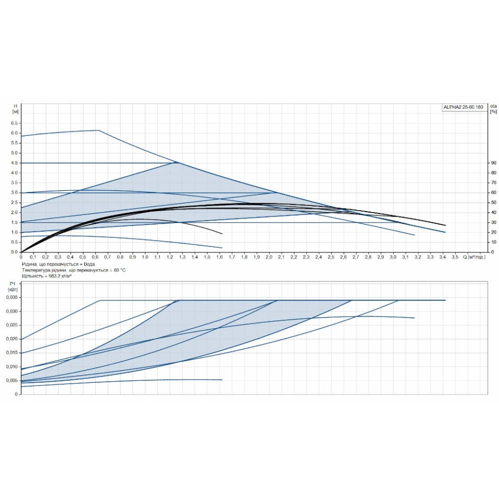 Циркуляционный насос Grundfos Alpha2 25-60 180 (99411175)