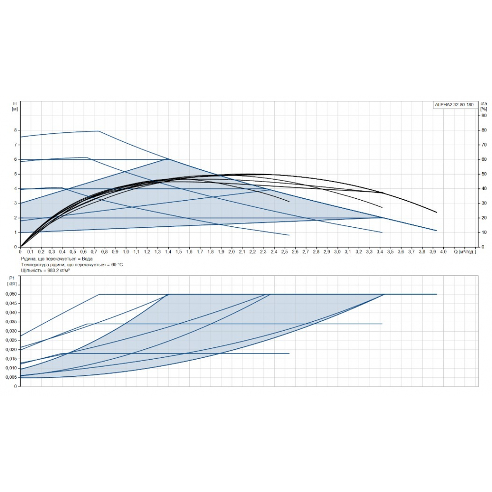 Циркуляционный насос Grundfos Alpha2 32-80 180 (99411263)