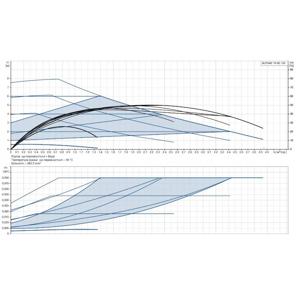 Циркуляционный насос Grundfos Alpha2 15-80 130 (99411116)