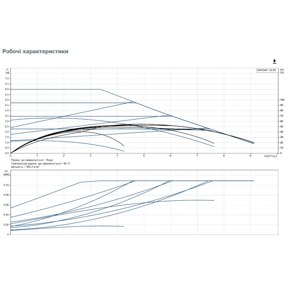 Циркуляционный насос Grundfos Magna1 32-60 180 (99221234)