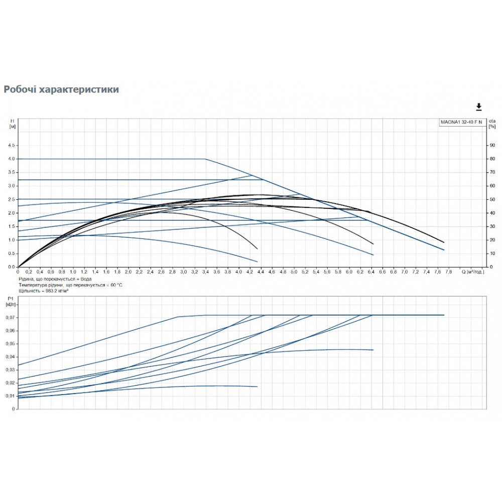 Циркуляционный насос Grundfos Magna1 32-40 F N 220 (99221265)