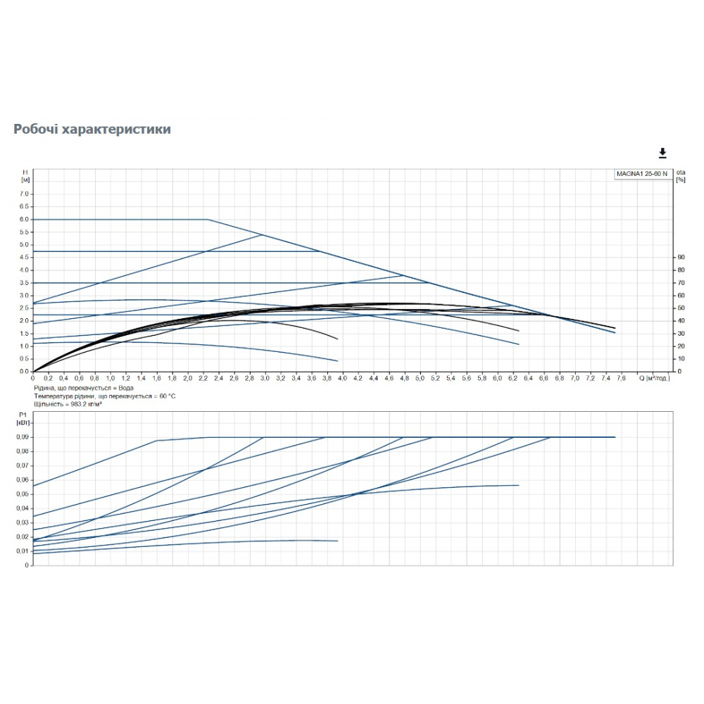 Циркуляционный насос Grundfos Magna1 25-60 N 180 (99221224)