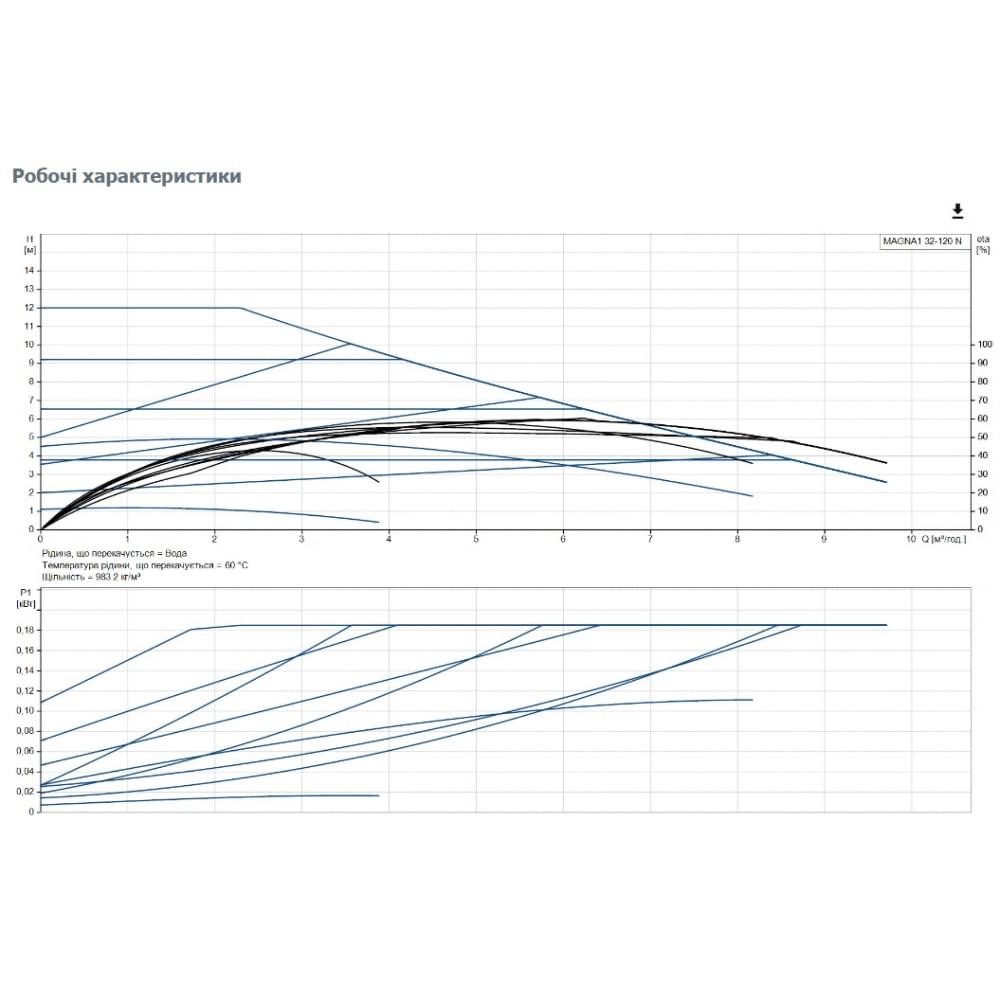 Циркуляционный насос Grundfos Magna1 32-120 N 180 (99221283)