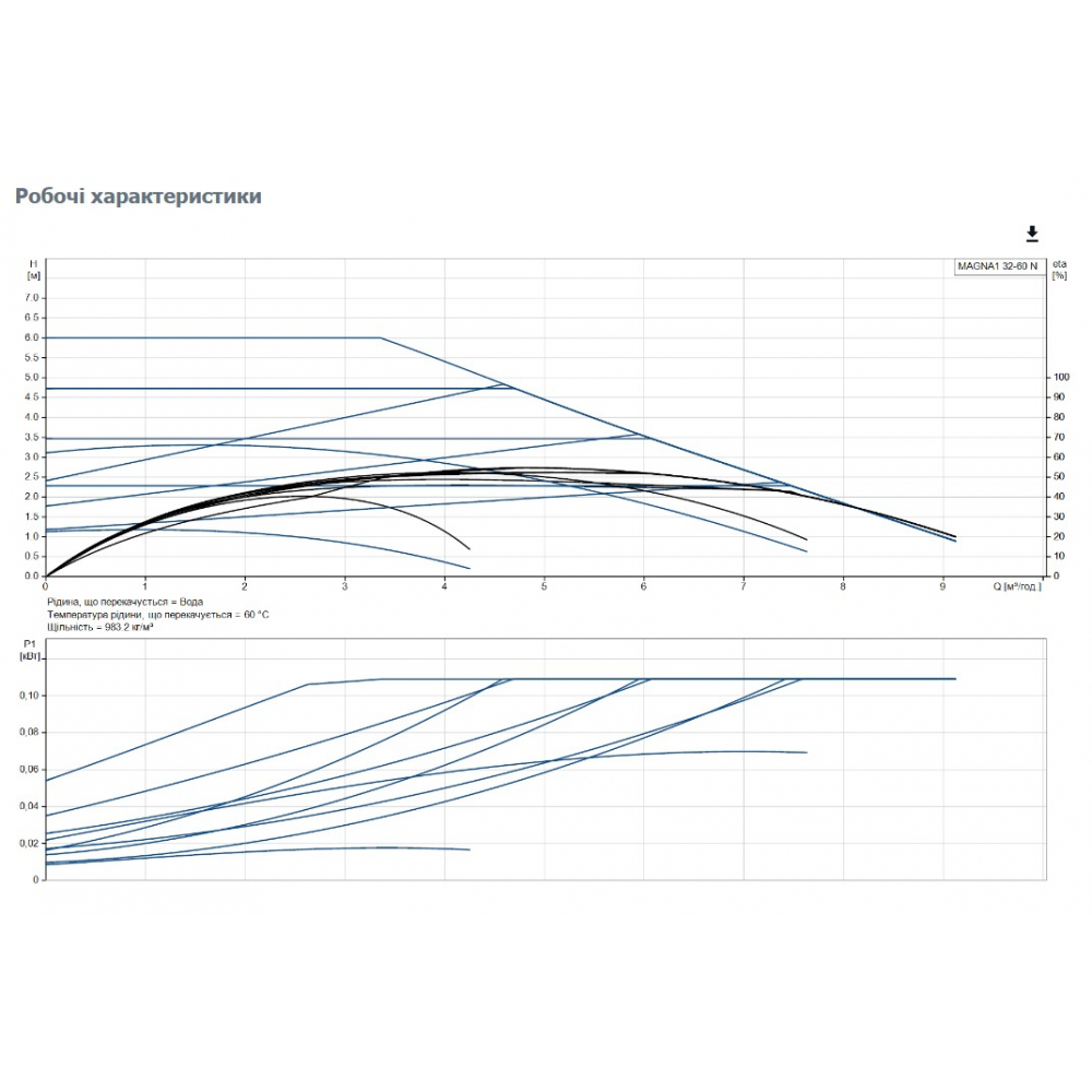 Циркуляционный насос Grundfos Magna1 32-60 N 180 (99221254)