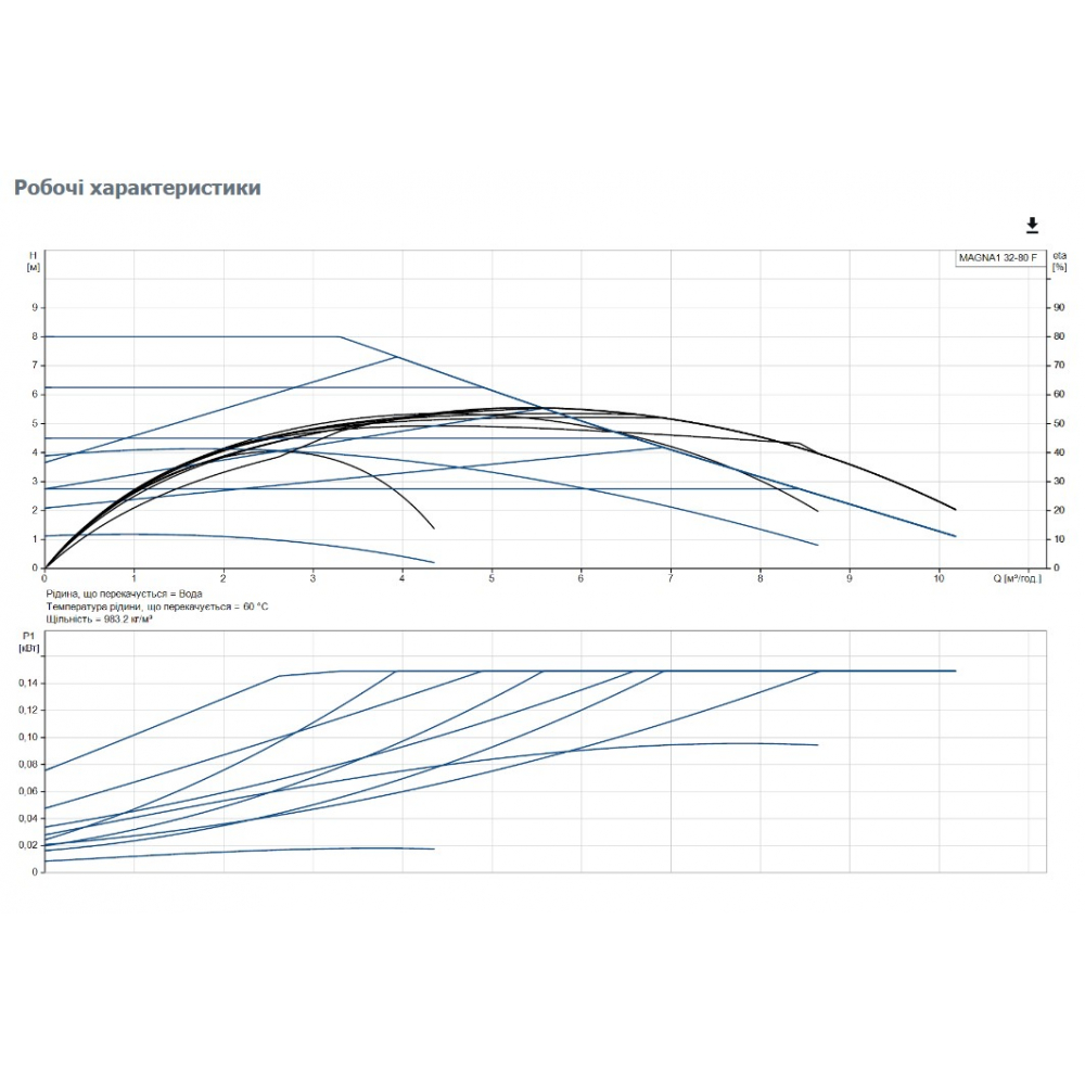 Циркуляционный насос Grundfos Magna1 32-80 F 220 (99221275)