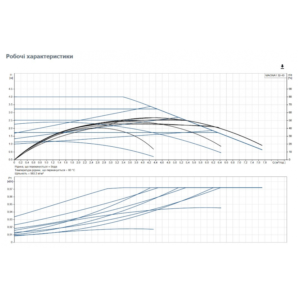 Циркуляционный насос Grundfos Magna1 32-40 180 (99221233)