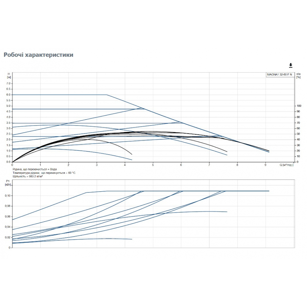 Циркуляционный насос Grundfos Magna1 32-60 F N 220 (99221271)