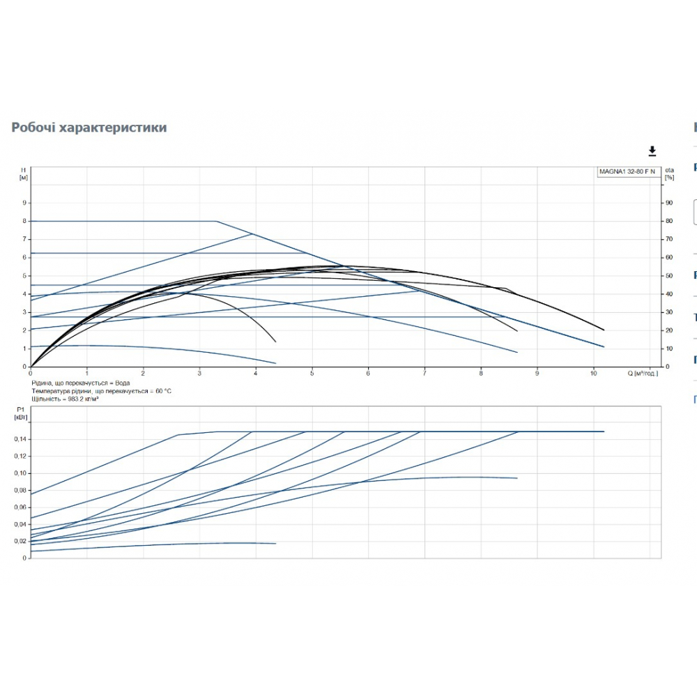 Циркуляционный насос Grundfos Magna1 32-80 F N 220 (99221277)