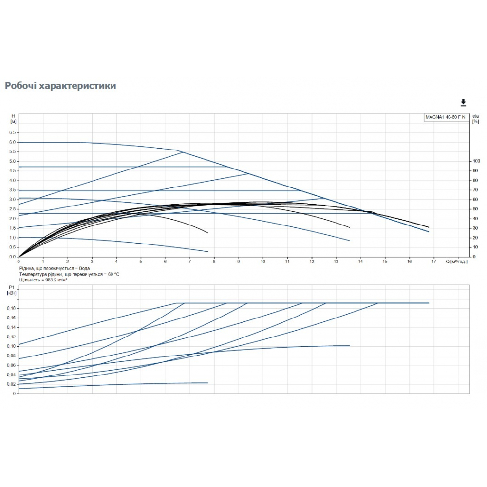 Циркуляционный насос Grundfos Magna1 40-60 F N 220 (99221300)