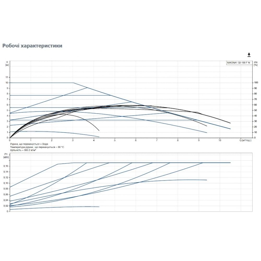 Циркуляционный насос Grundfos Magna1 32-100 F N 220 (99221257)