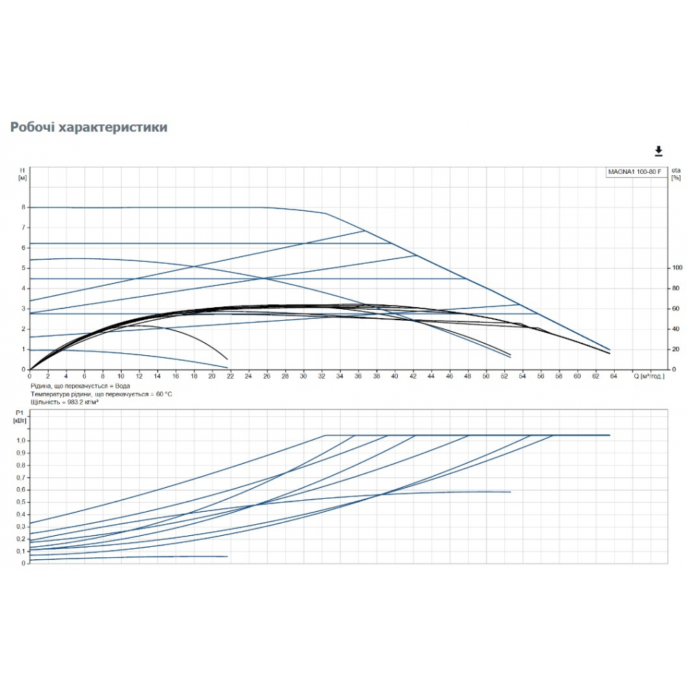 Циркуляционный насос Grundfos Magna1 100-80 F 450 (99221440)