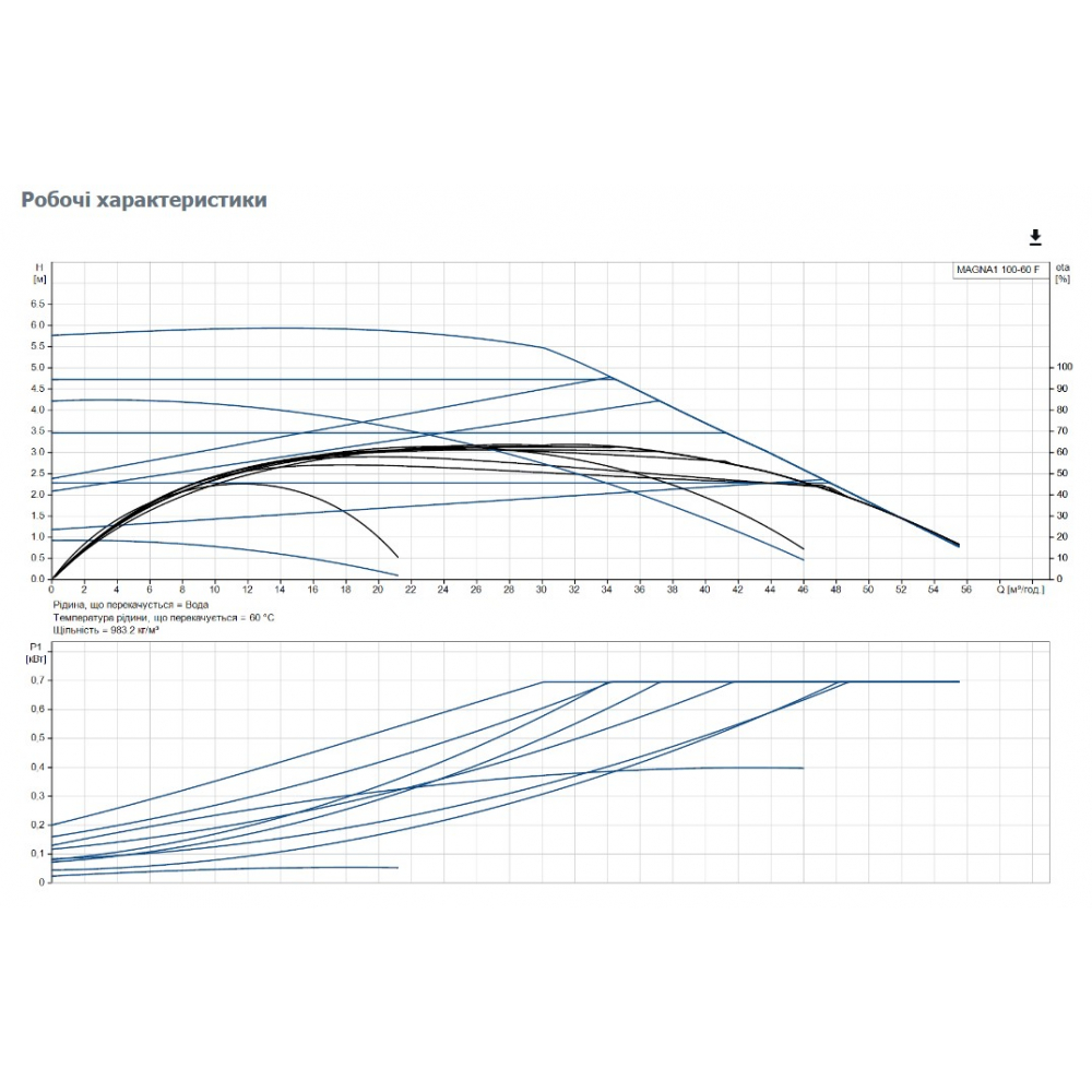 Циркуляционный насос Grundfos Magna1 100-60 F 450 (99221439)