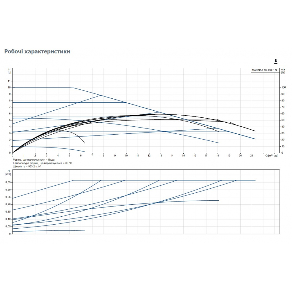 Циркуляционный насос Grundfos Magna1 40-100 F N 220 (99221324)