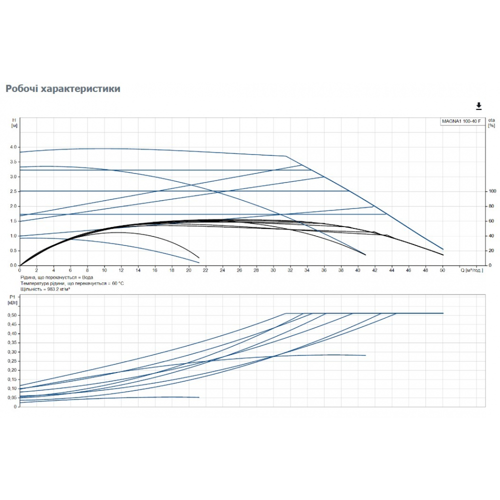 Циркуляционный насос Grundfos Magna1 100-40 F 450 (99221443)