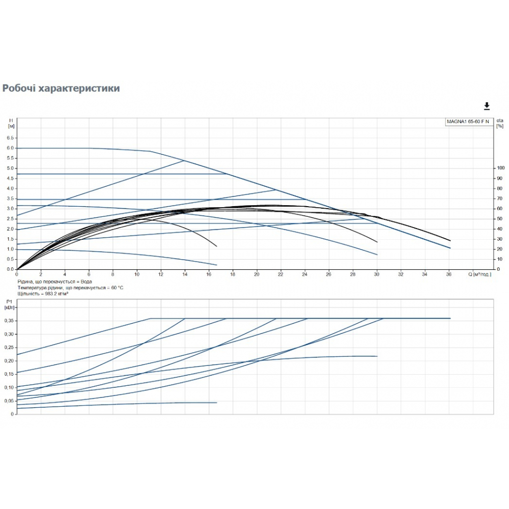 Циркуляционный насос Grundfos Magna1 65-60 F N 340 (99221395)