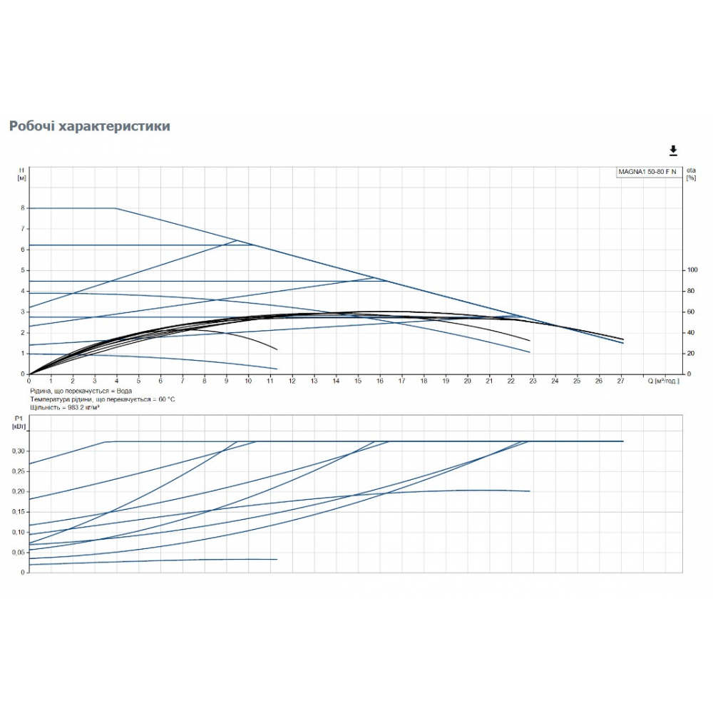 Циркуляционный насос Grundfos Magna1 50-80 F N 240 (99221359)
