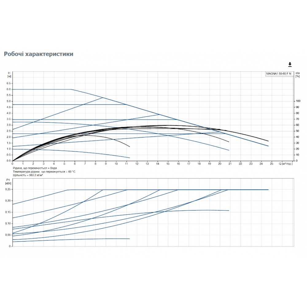 Циркуляционный насос Grundfos Magna1 50-60 F N 240 (99221358)