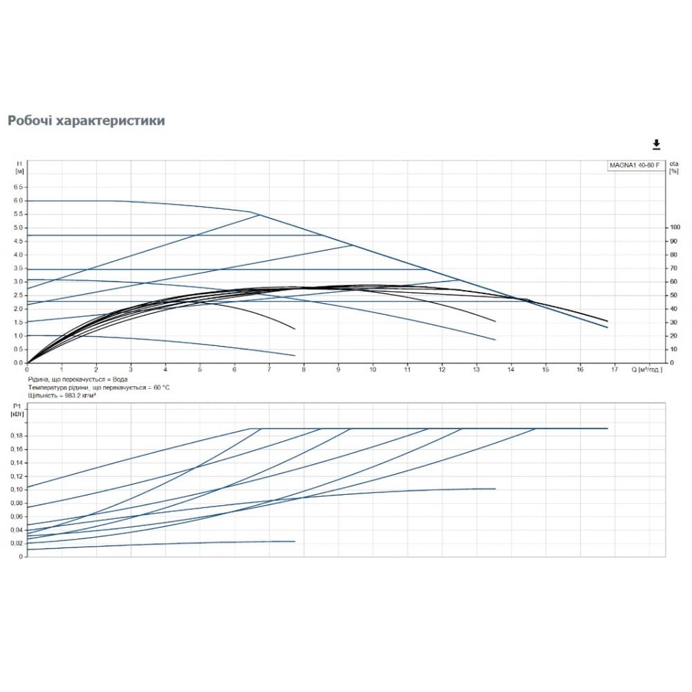 Циркуляционный насос Grundfos Magna1 40-60 F 220 (99221292)