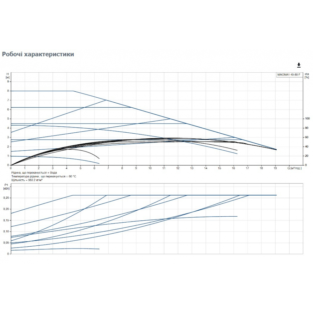 Циркуляционный насос Grundfos Magna1 40-80 F 220 (99221303)