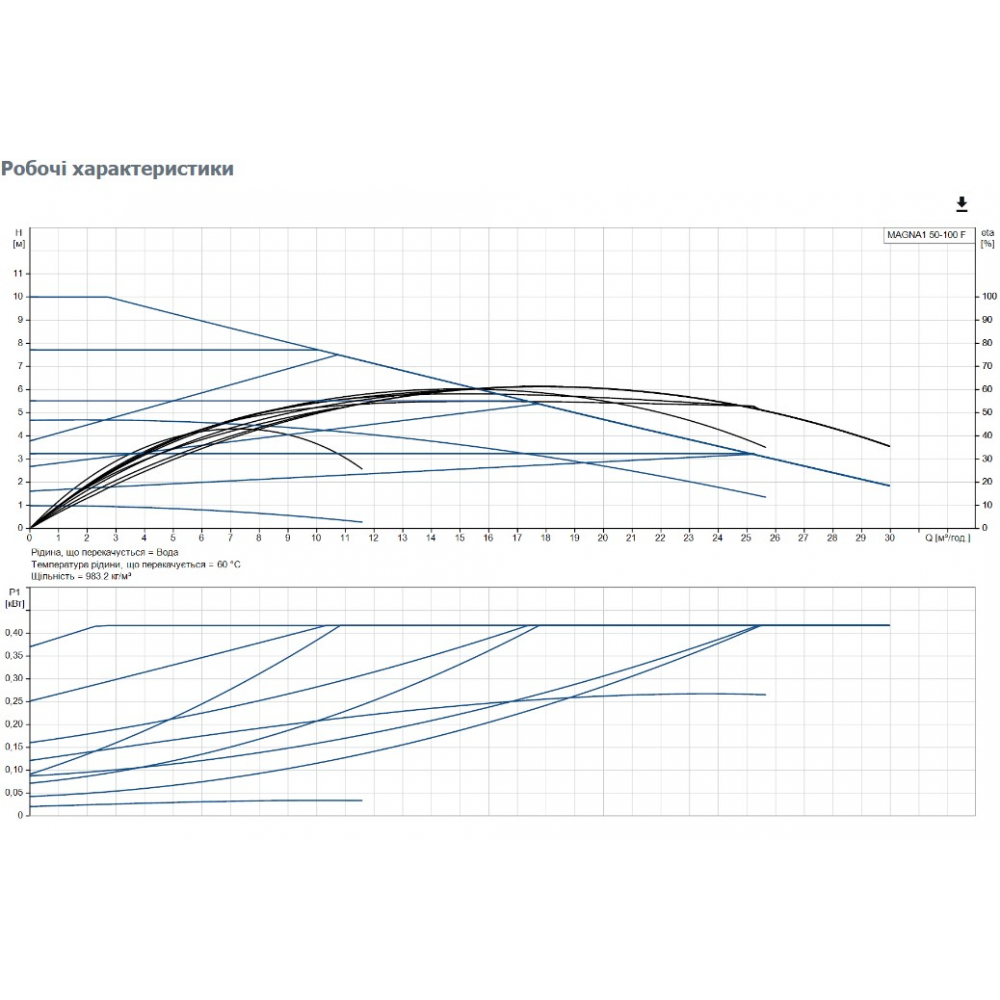 Циркуляционный насос Grundfos Magna1 50-100 F 280 (99221335)