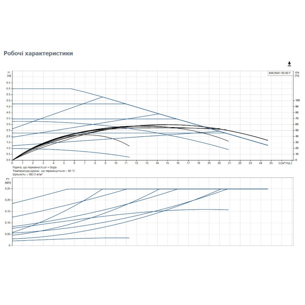 Циркуляционный насос Grundfos Magna1 50-60 F 240 (99221333)