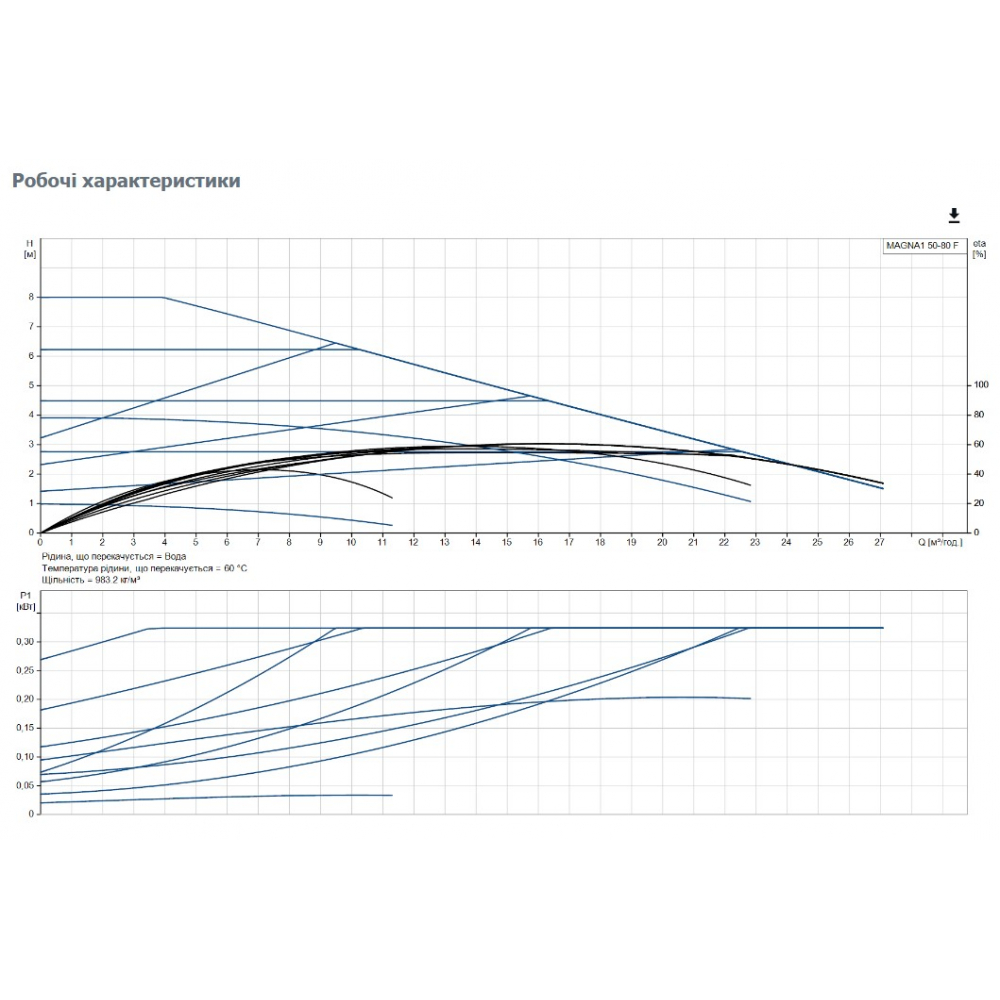Циркуляционный насос Grundfos Magna1 50-80 F 240 (99221334)