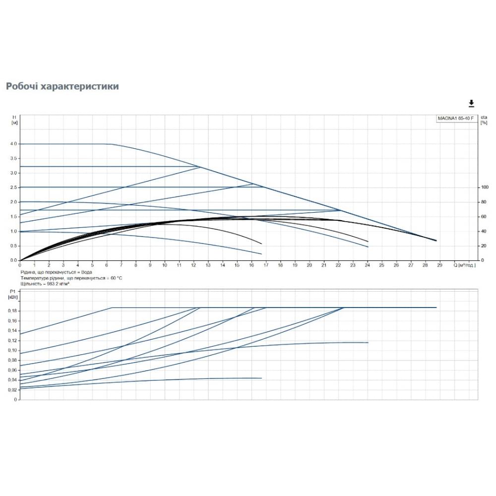Циркуляционный насос Grundfos Magna1 65-40 F 340 (99221382)