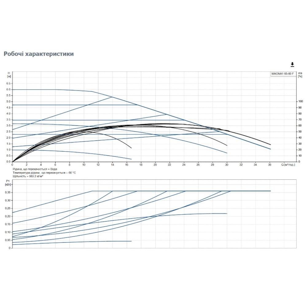 Циркуляционный насос Grundfos Magna1 65-60 F 340 (99221371)