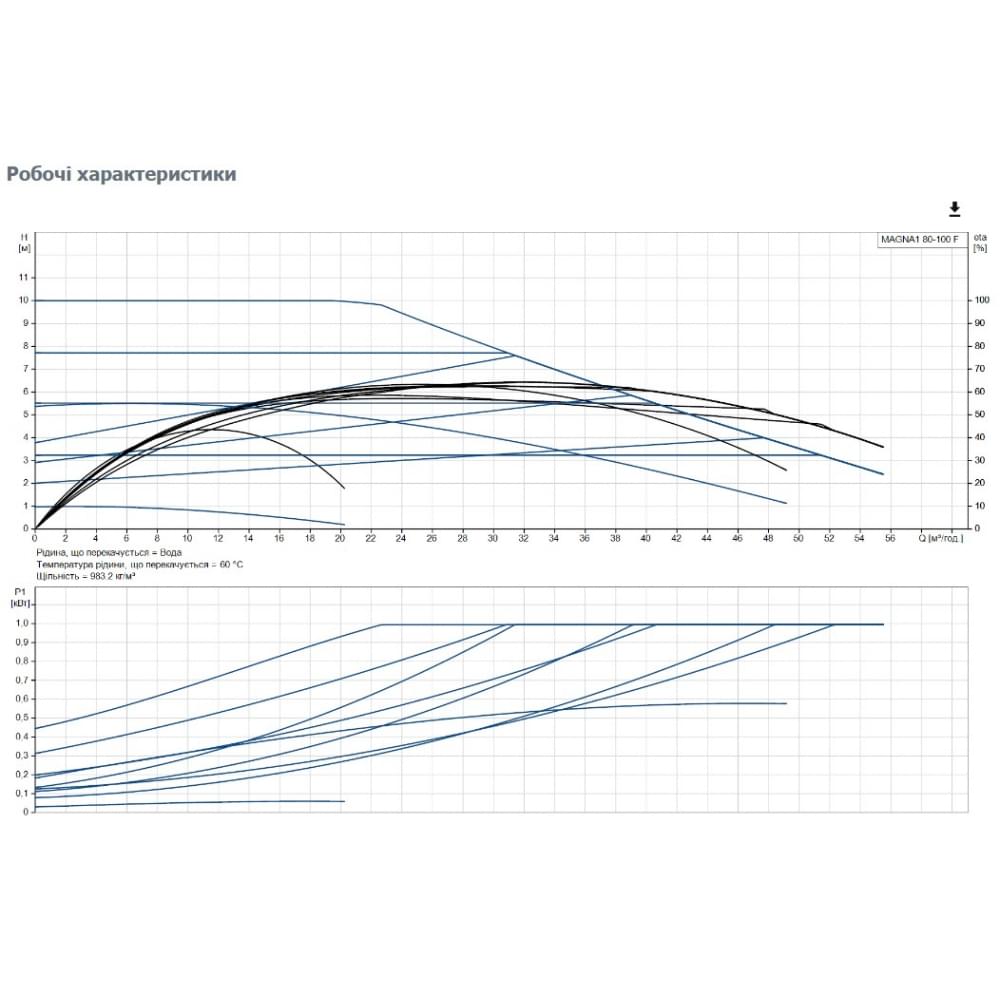 Циркуляционный насос Grundfos Magna1 80-100 F 360 (99221412)