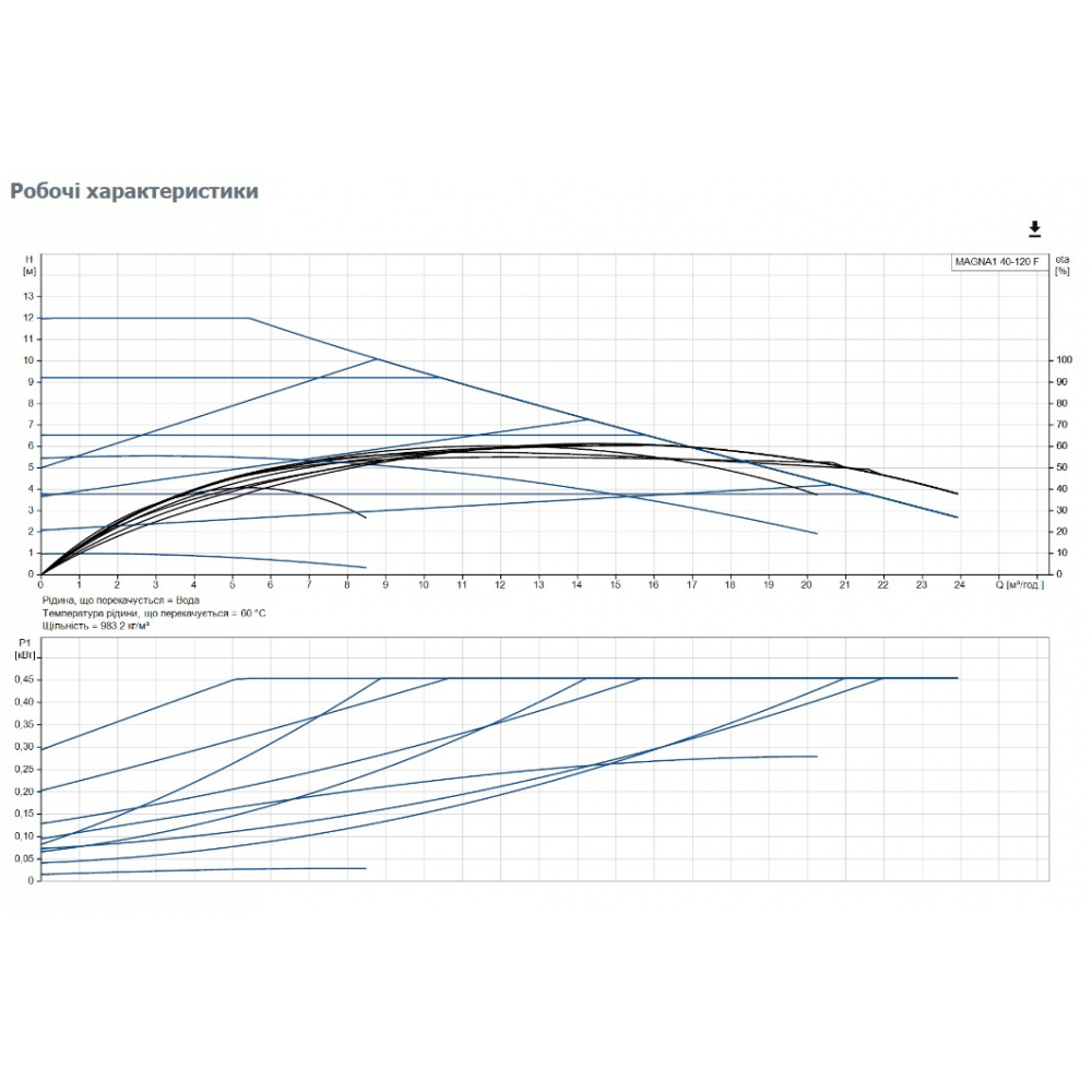 Циркуляционный насос Grundfos Magna1 40-120 F 250 (99221305)