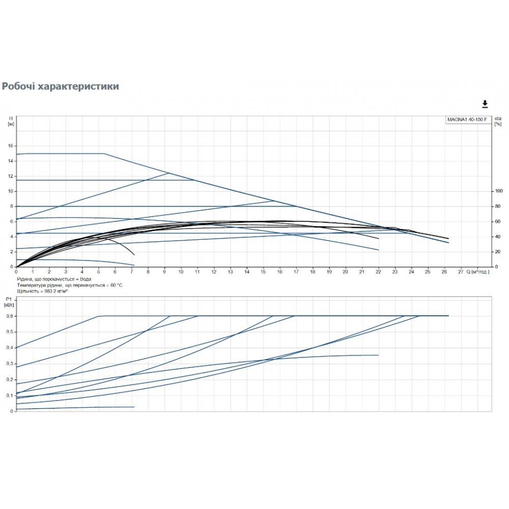 Циркуляционный насос Grundfos Magna1 40-150 F 250 (99221306)