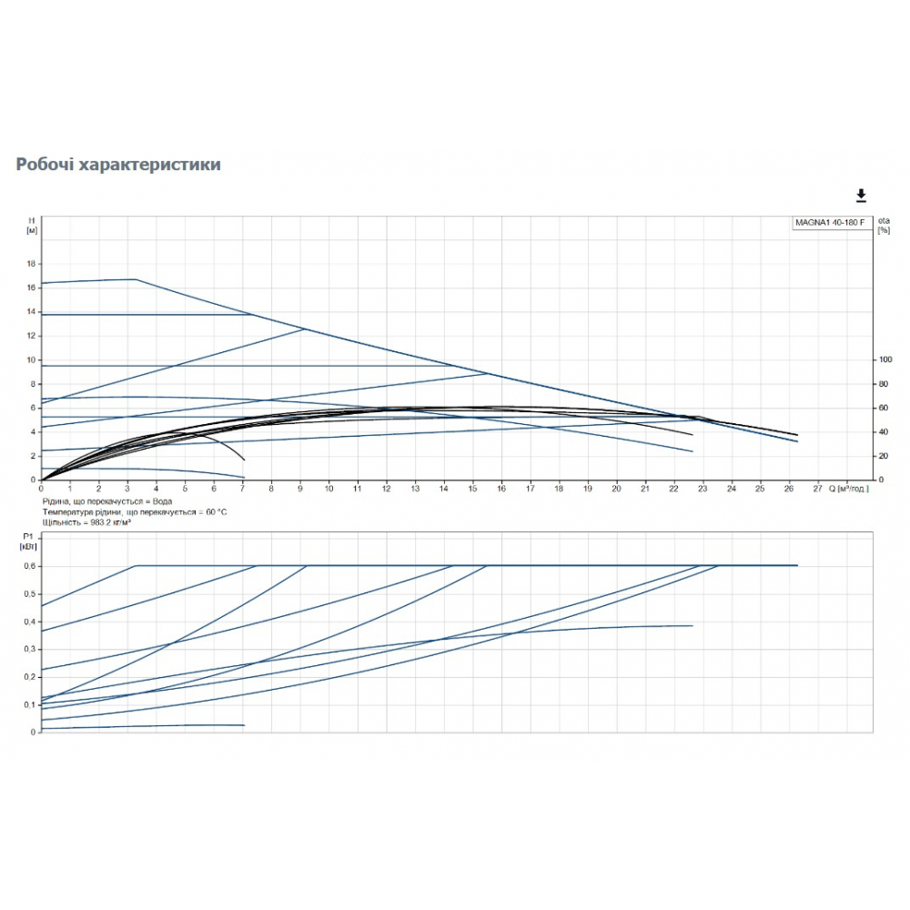 Циркуляционный насос Grundfos Magna1 40-180 F 250 (99221307)