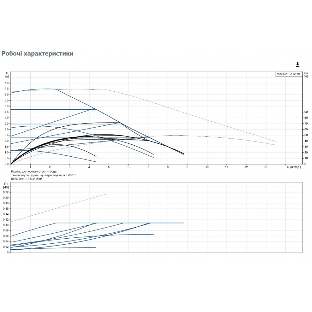 Циркуляционный насос Grundfos Magna1 D 32-60 180 (99221239)
