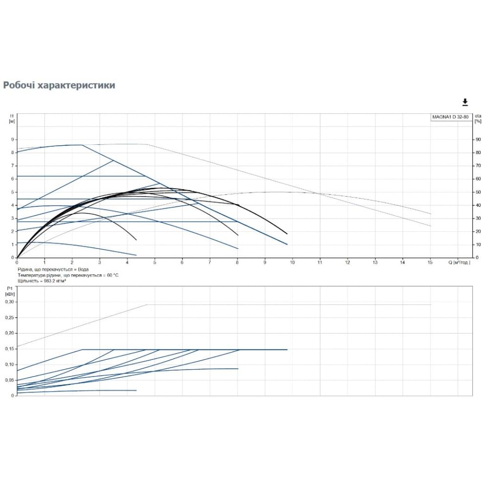 Циркуляционный насос Grundfos Magna1 D 32-80 180 (99221240)