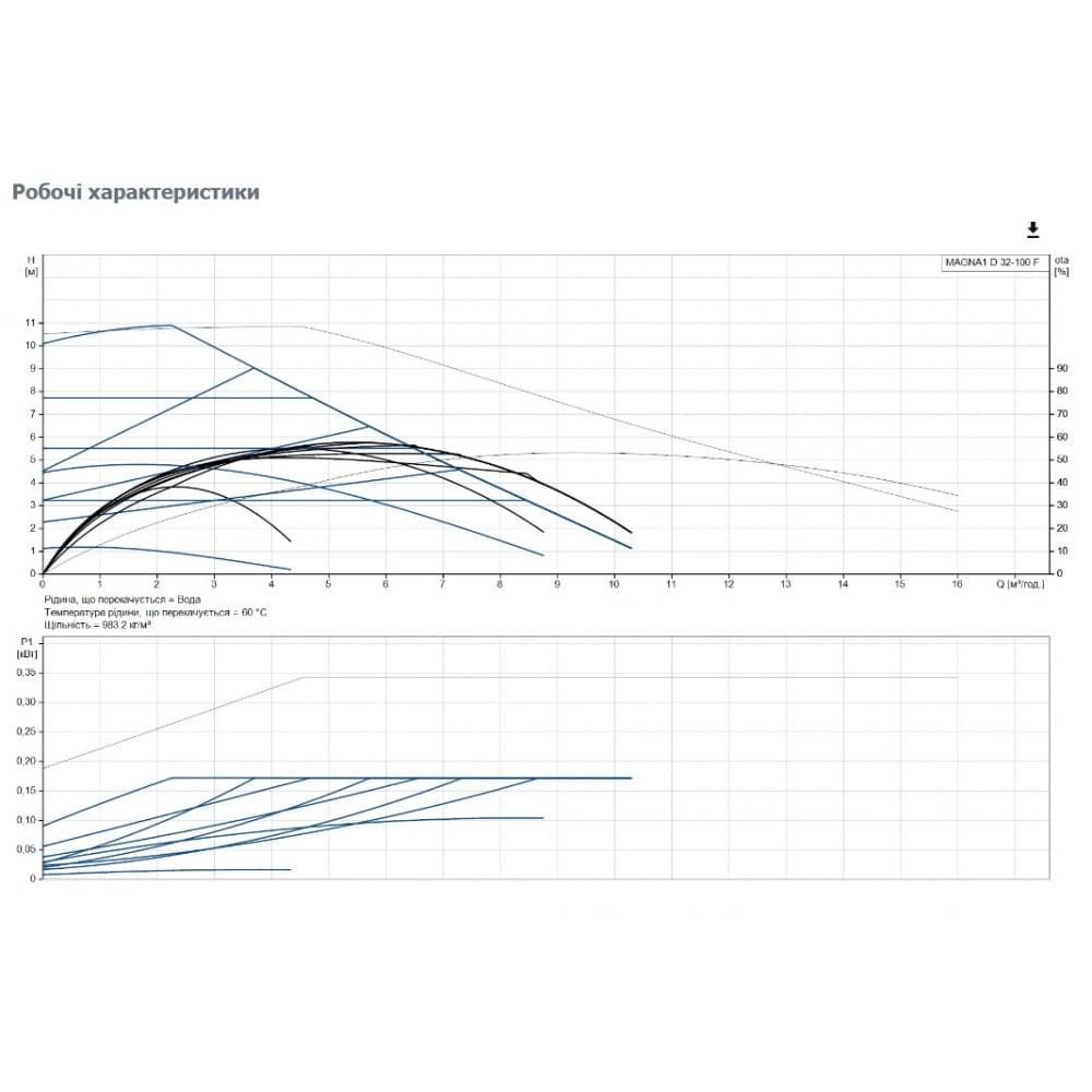 Циркуляционный насос Grundfos Magna1 D 32-100 F 220 (99221242)