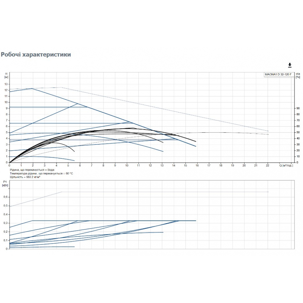 Циркуляционный насос Grundfos Magna1 D 32-120 F 220 (99221286)
