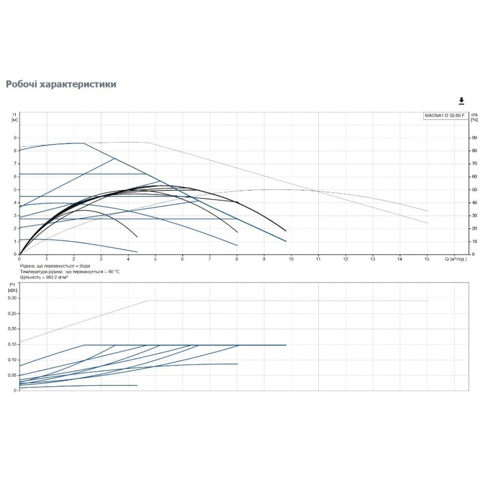 Циркуляционный насос Grundfos Magna1 D 32-80 F 220 (99221279)