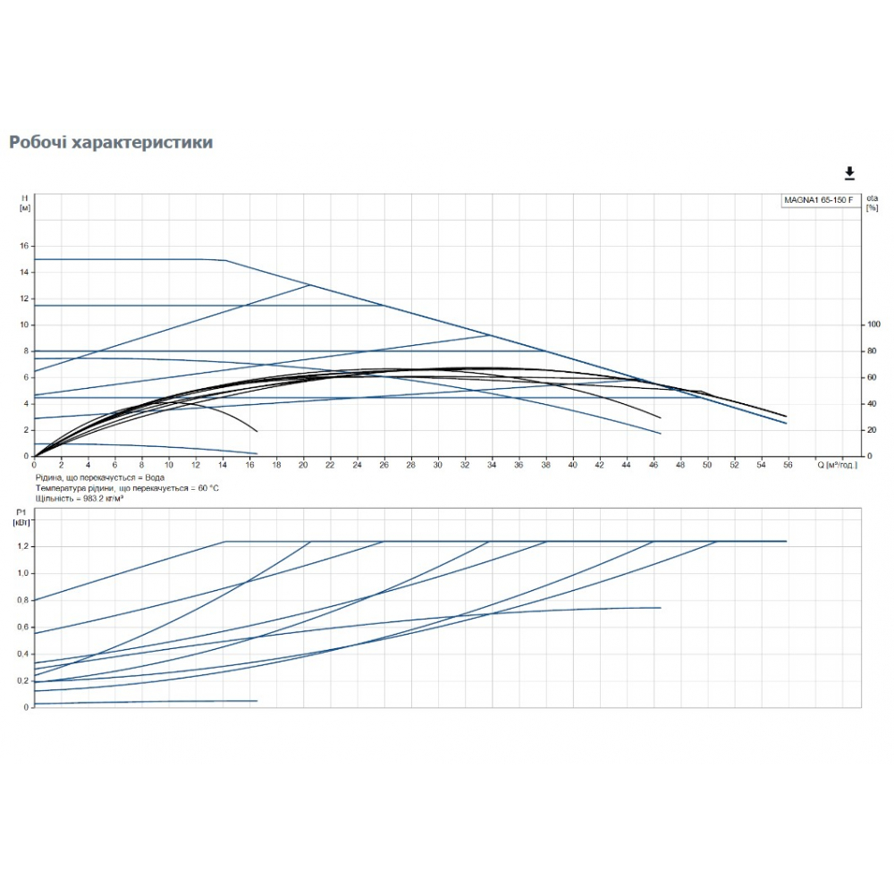 Циркуляционный насос Grundfos Magna1 65-150 F 340 (99221375)
