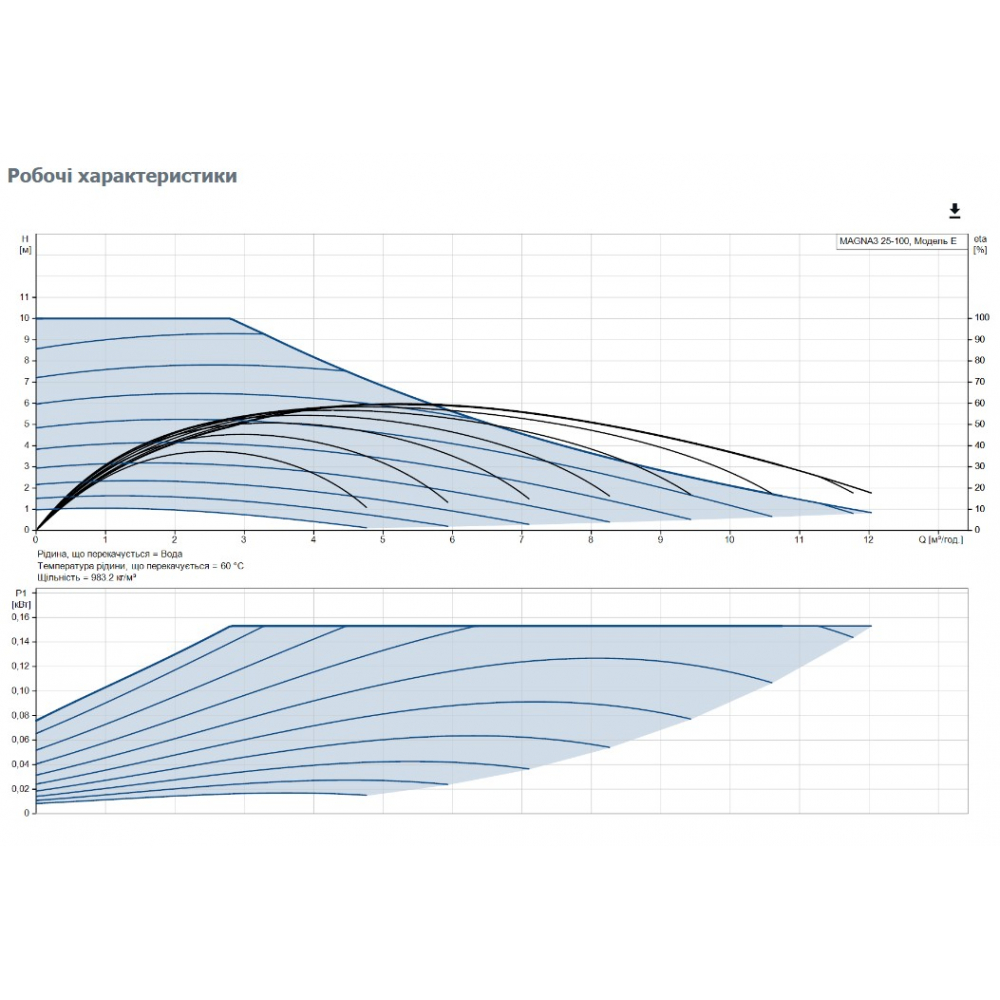 Циркуляционный насос Grundfos Magna3 25-100 180 (97924252)