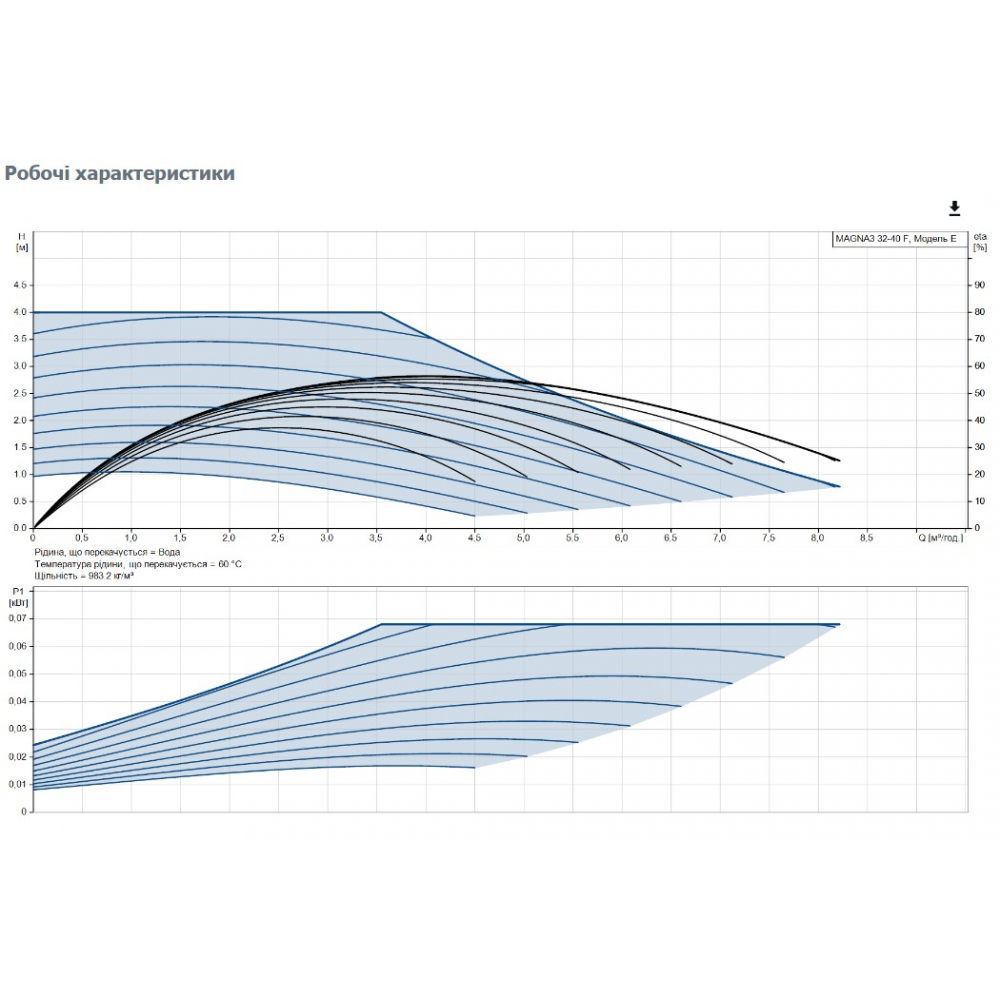 Циркуляционный насос Grundfos Magna3 32-40 F 220 (98333834)
