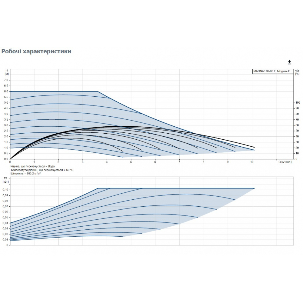Циркуляционный насос Grundfos Magna3 32-60 F 220 (98333854)